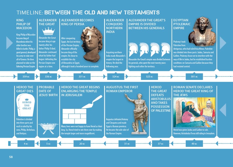 The Part Time Nation Of The Gods Trace Your Way through Biblical History with ‘God’s Bible Timeline